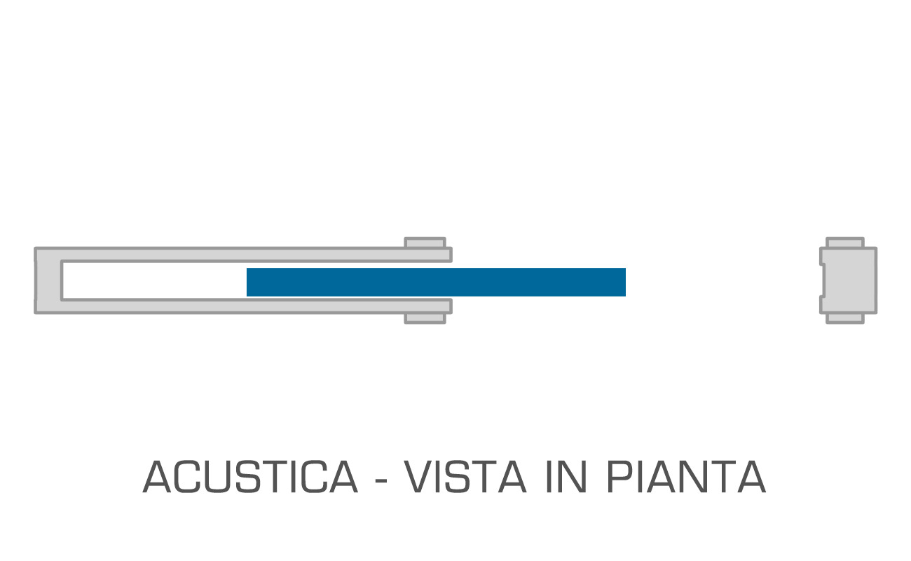 Porte funzionali - antiacustica